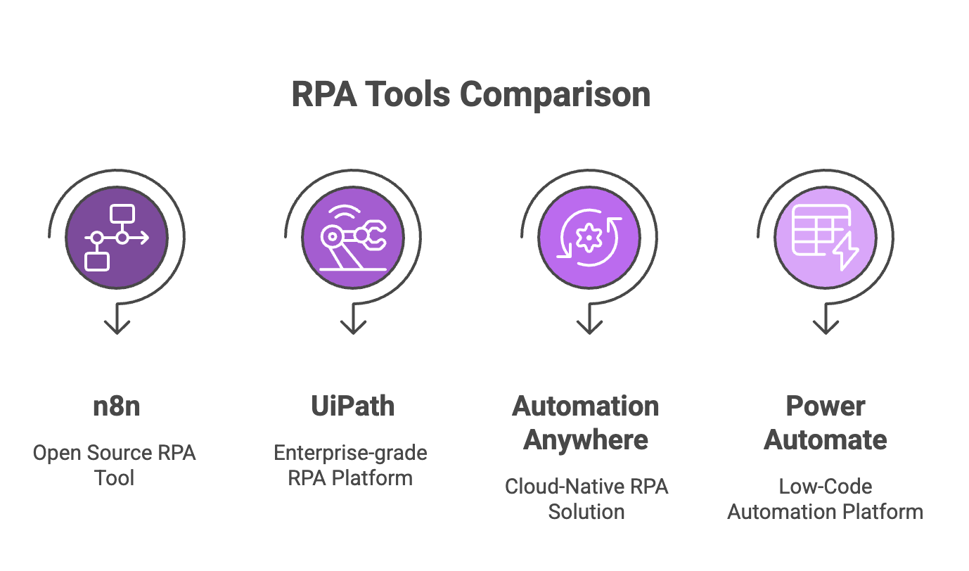Modern RPA Landscape